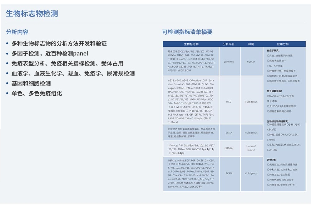 技術服務（臨床藥理學實驗室）_生物標志.jpg